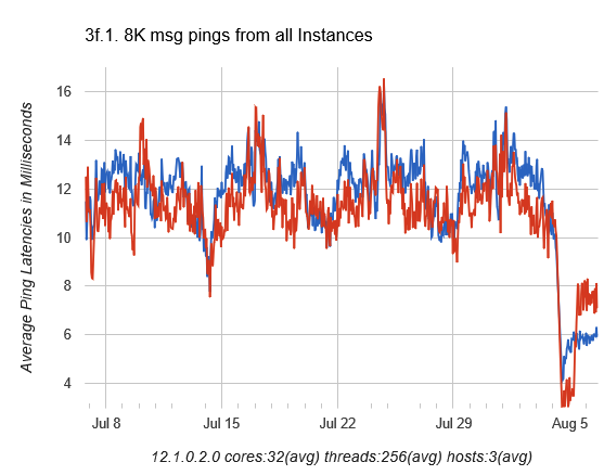 Interconnect post fix