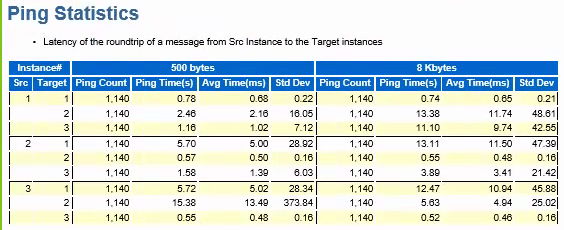 ping-stats-4hr-after